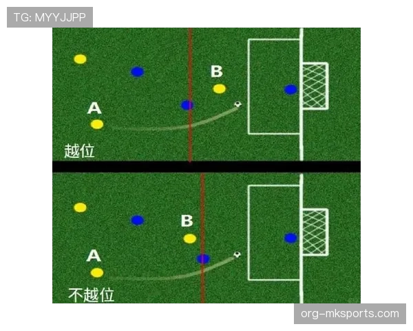角球开出时为什么不能判越位？规则全解析