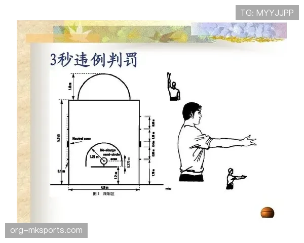 篮球挑战判罚规则的判定标准及执行流程说明