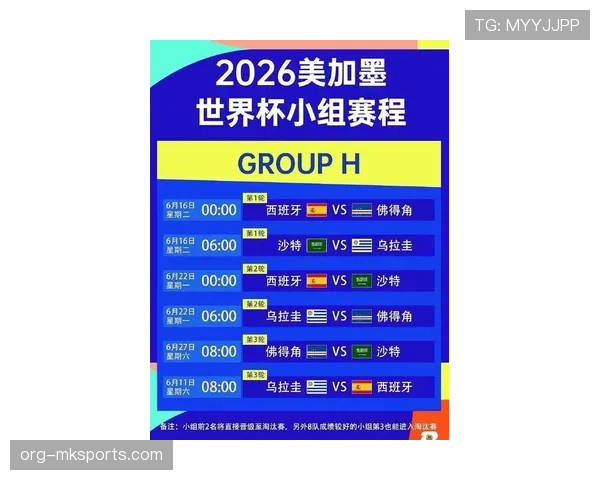 2026世界杯48队12小组赛制如何规定小组前两名和成绩最好的小组第三如何晋级