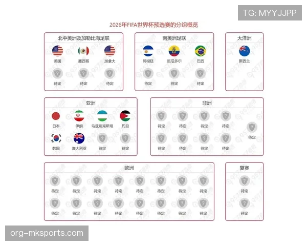 2026世界杯小组第三出线规则是什么及如何晋级淘汰赛