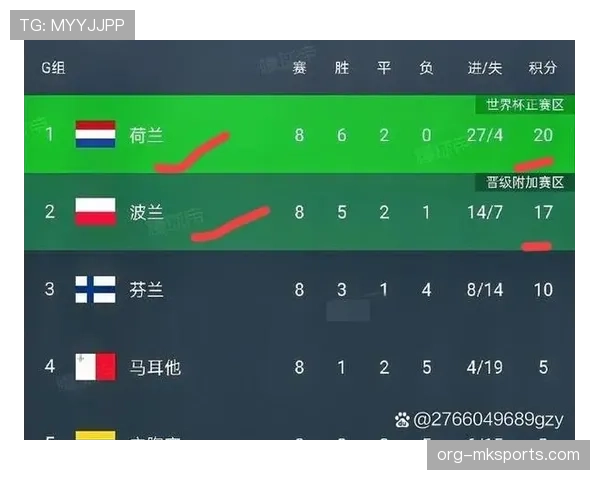 捷克队2026世界杯F组晋级概率分析 捷克队2026世界杯F组晋级概率分析